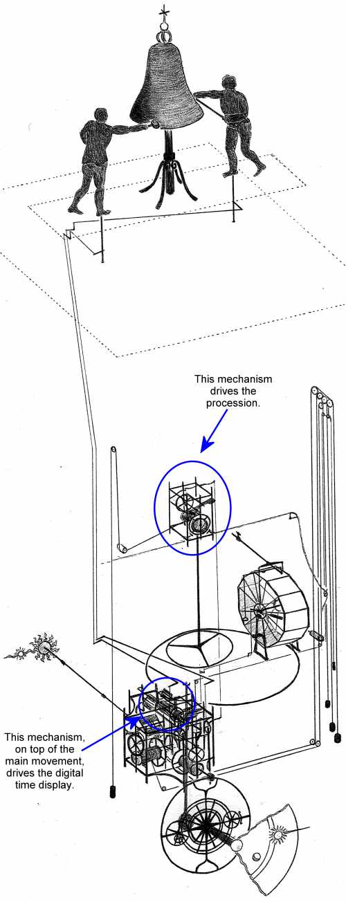 The clock structure
