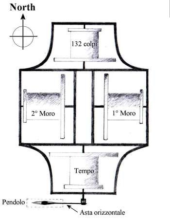 Schema del movimento settecentesco.