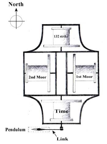 Schematic drawing of the movement